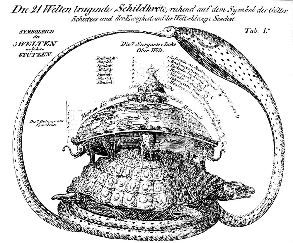 インドの亀蛇宇宙図